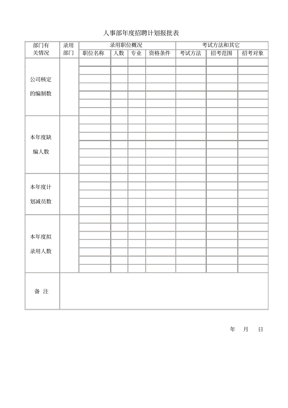人事部年招聘计划报批表_第1页