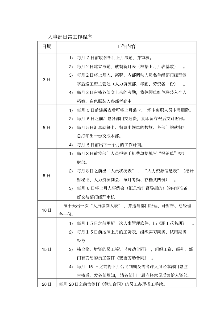 人事部日常工作程序_第1页