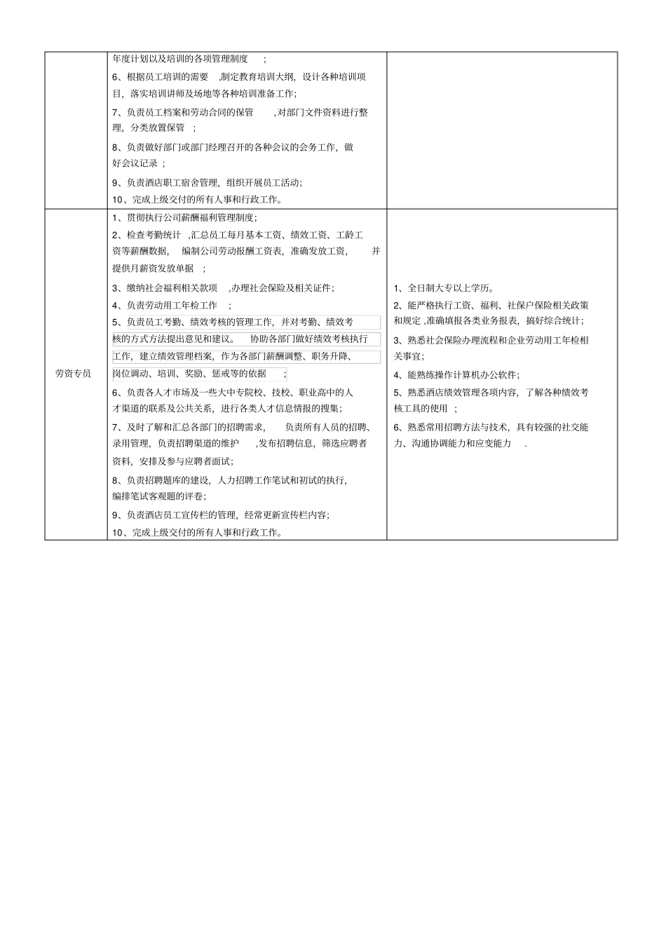 人事部组织架构【范本模板】_第2页