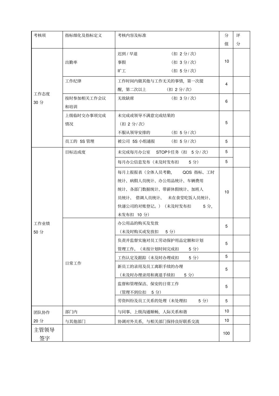 人事部绩效考核标准_第3页