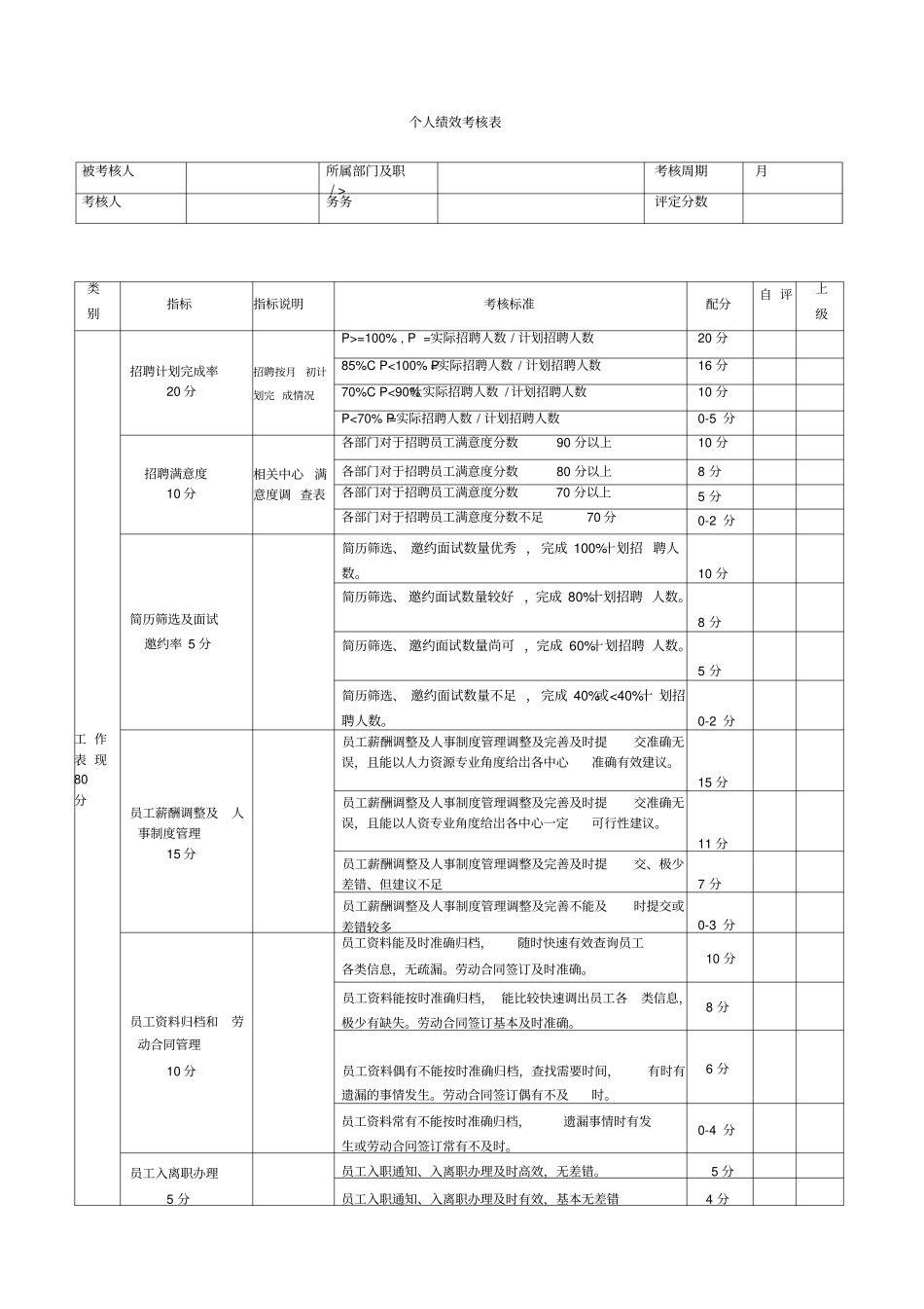 人事部绩效考核表_第1页