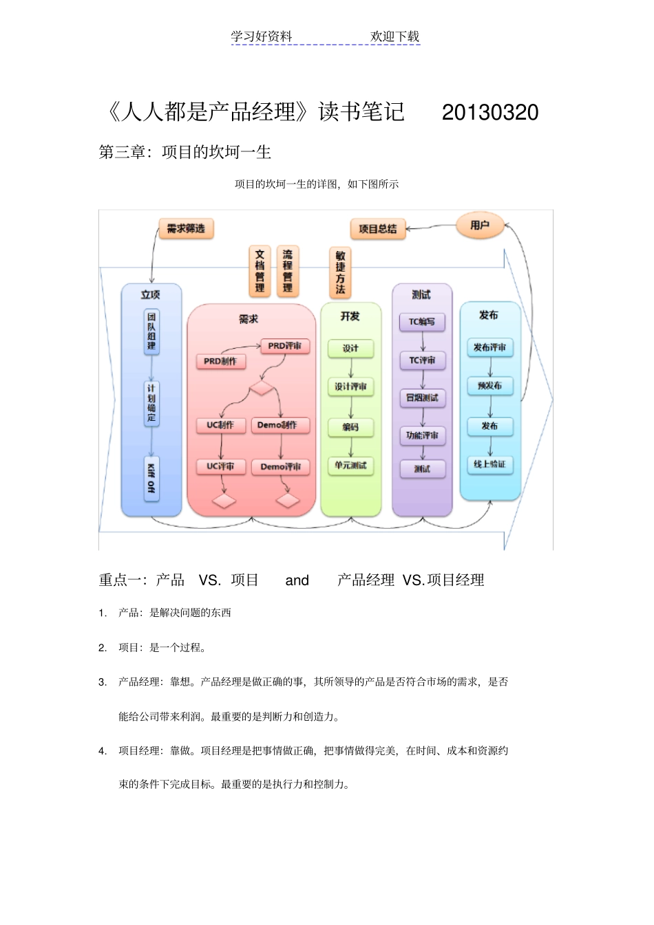 人人都是产品经理读书笔记_第1页