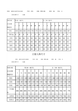 人体主要尺寸
