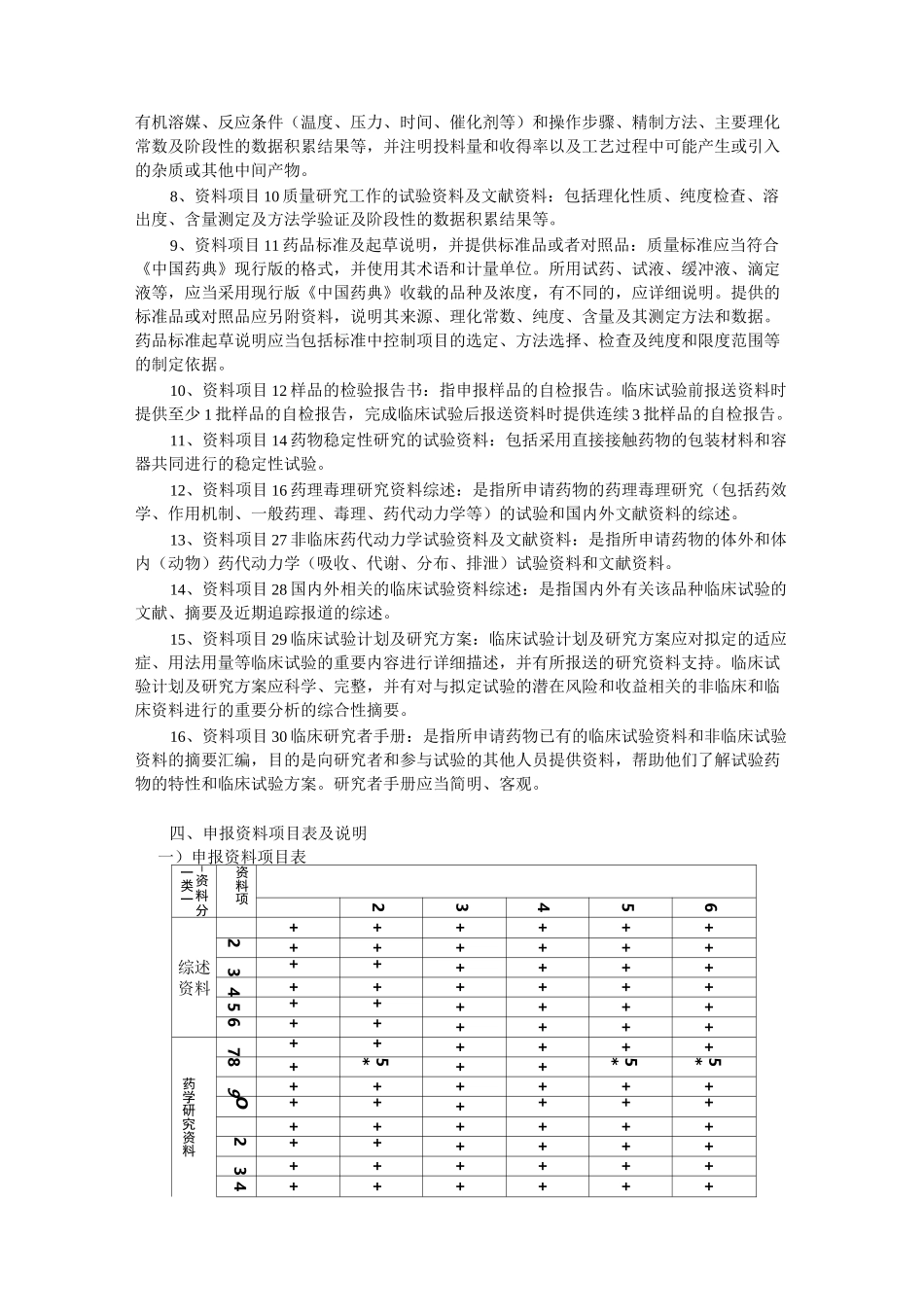 化药注册分类_第3页