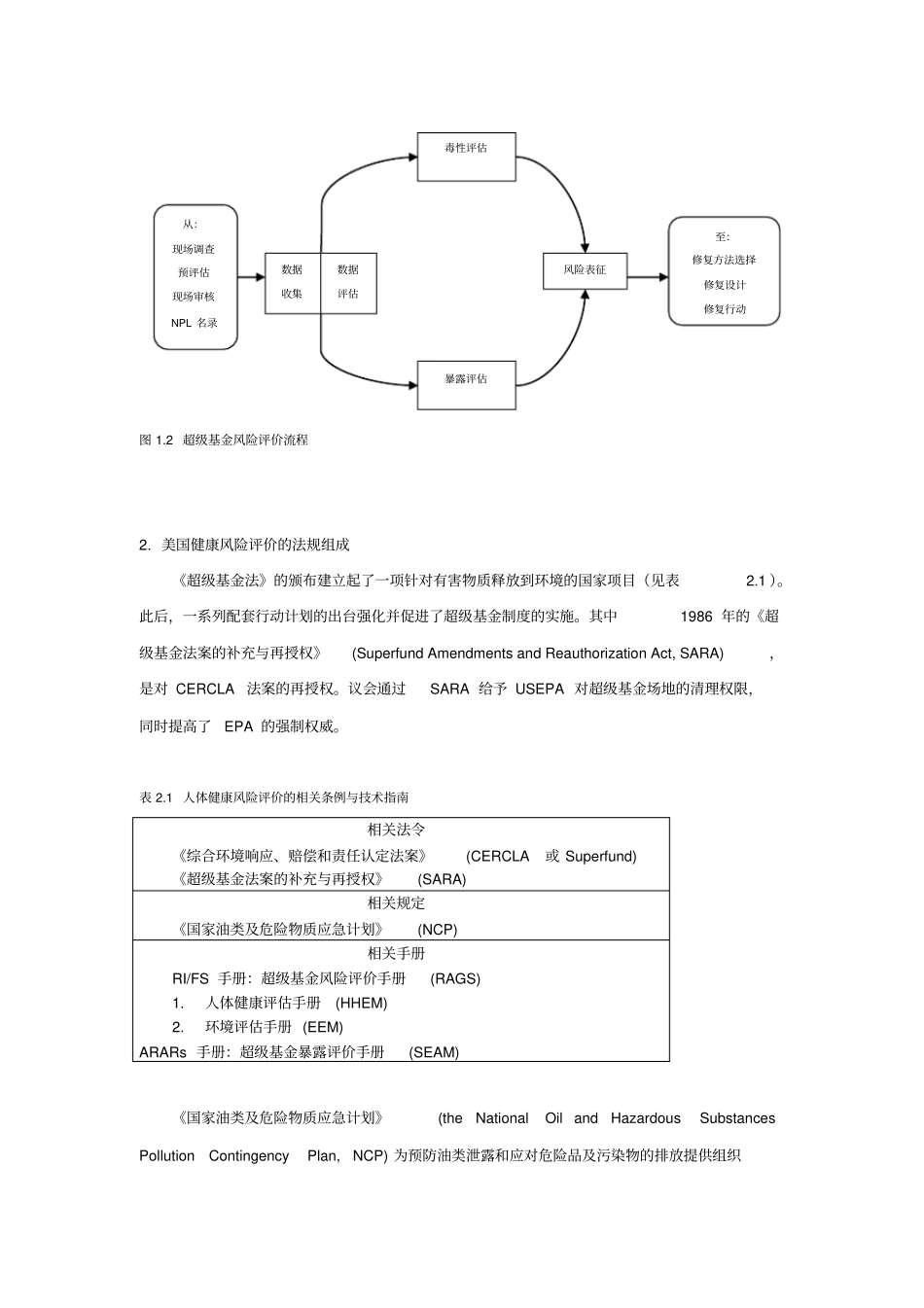 人体健康风险评价手册_第2页