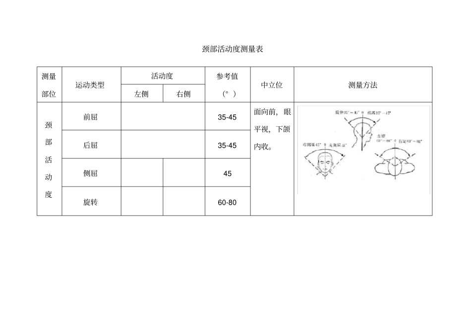 人体关节活动度测量表_第1页