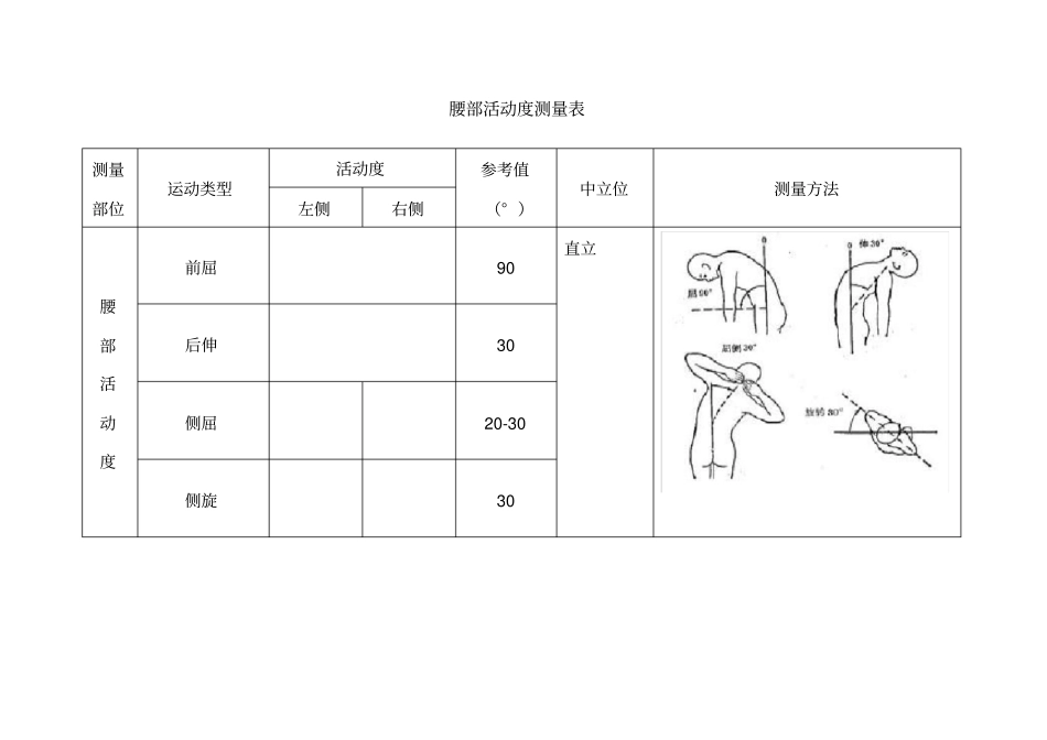人体关节活动度测量表_第2页