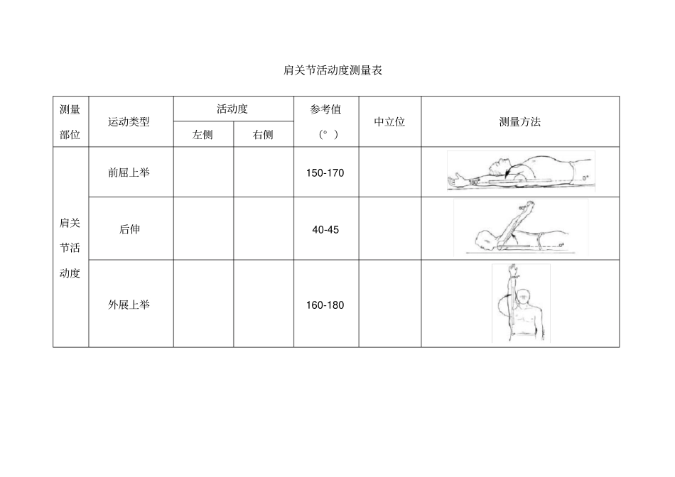 人体关节活动度测量表_第3页