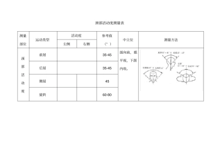 人体关节活动度测量表