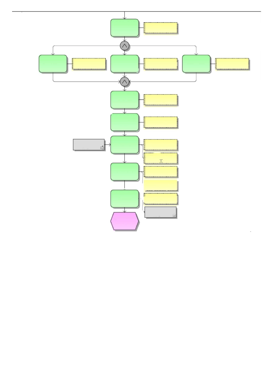 更换电机标准作业流程_第2页