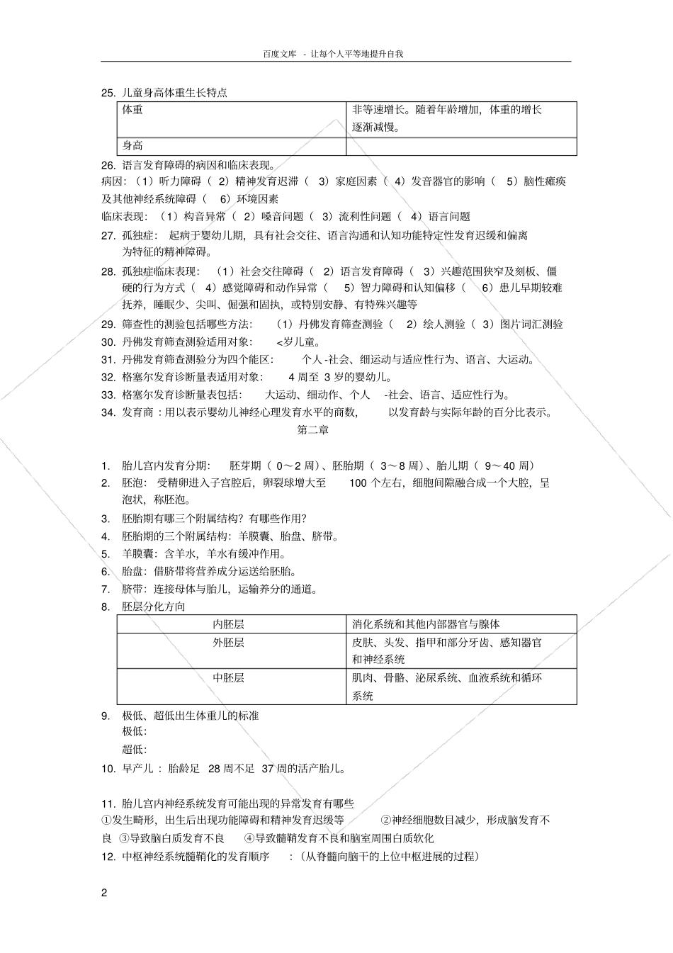 人体发育学重点_第2页