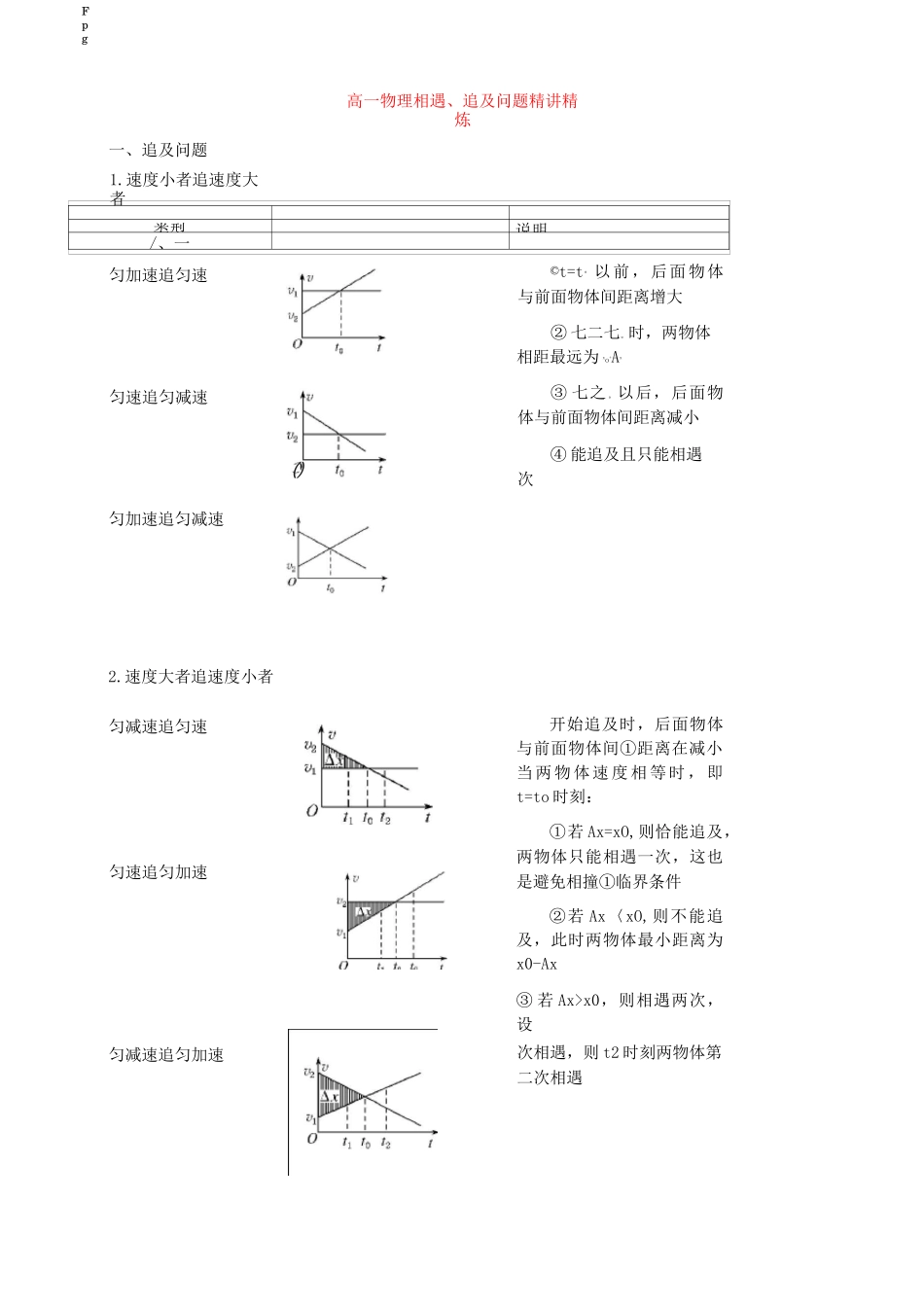 高中物理相遇追及问题精讲精练(生)_第1页