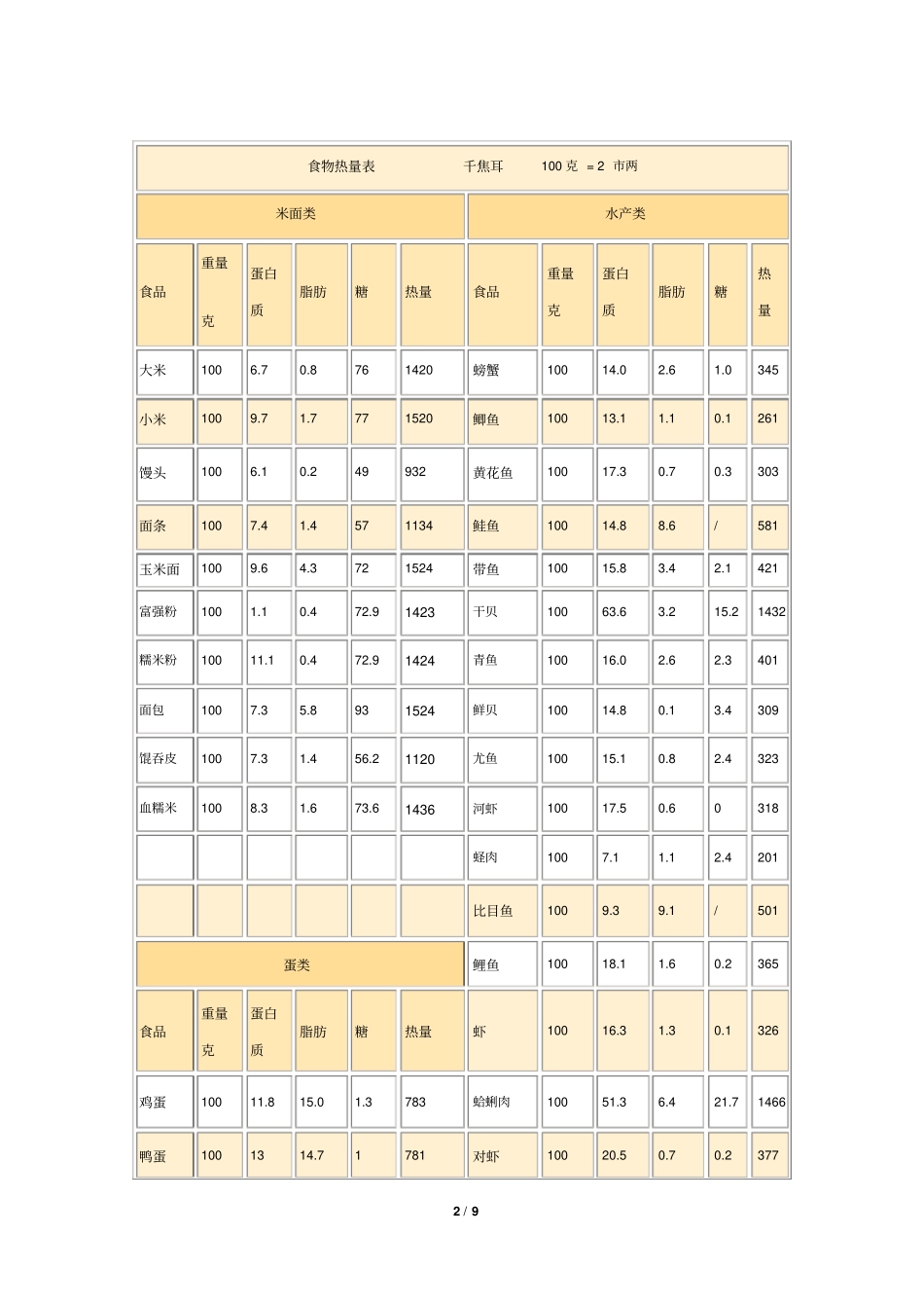 人体基础代谢需要基本热量_精确算法_第2页
