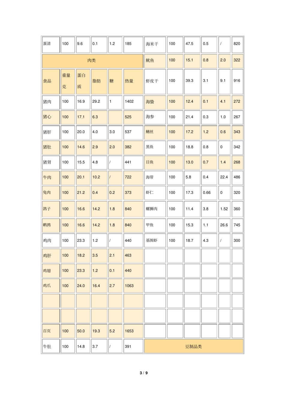 人体基础代谢需要基本热量_精确算法_第3页