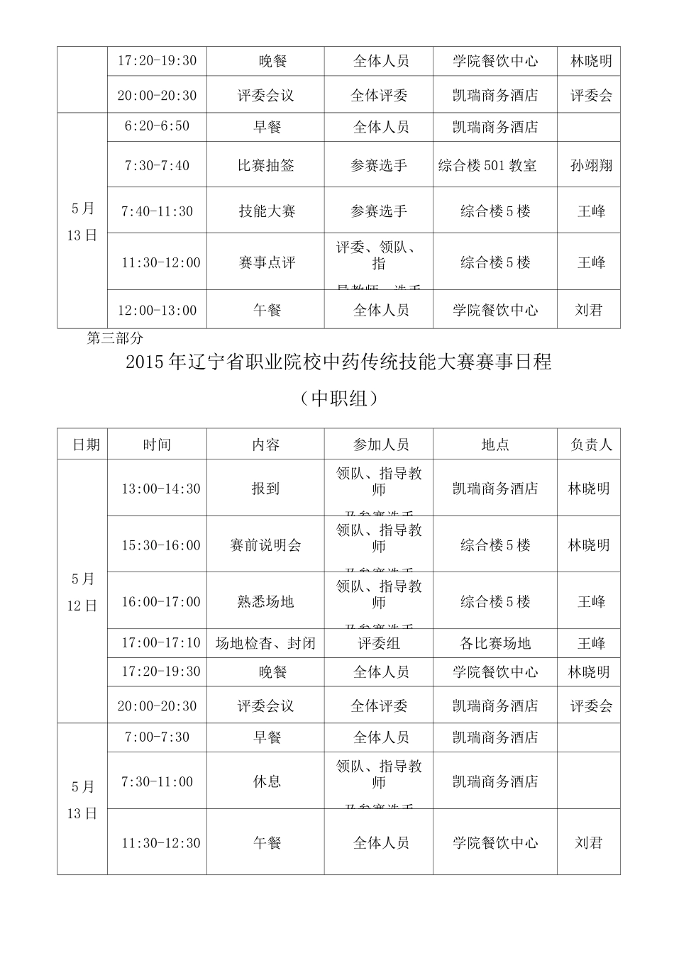 技能大赛资料(中药传统技能)_第3页