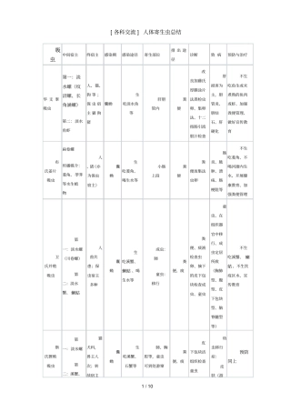 人体寄生虫总结