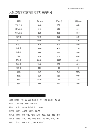 人体工程学和室内空间常用室内尺寸