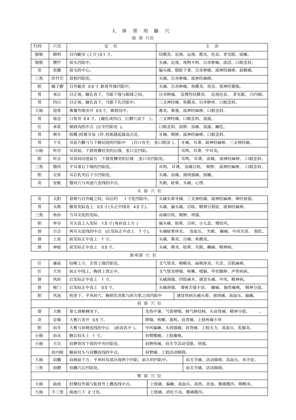 人体常用腧穴2_第1页