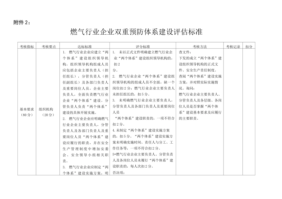 燃气行业企业双重预防体系建设评估标准_第1页
