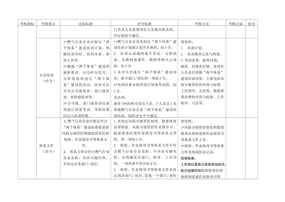 燃气行业企业双重预防体系建设评估标准_第2页