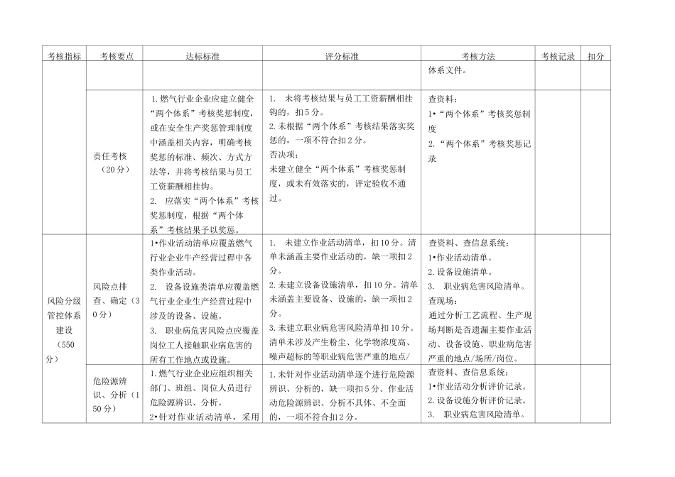 燃气行业企业双重预防体系建设评估标准_第3页