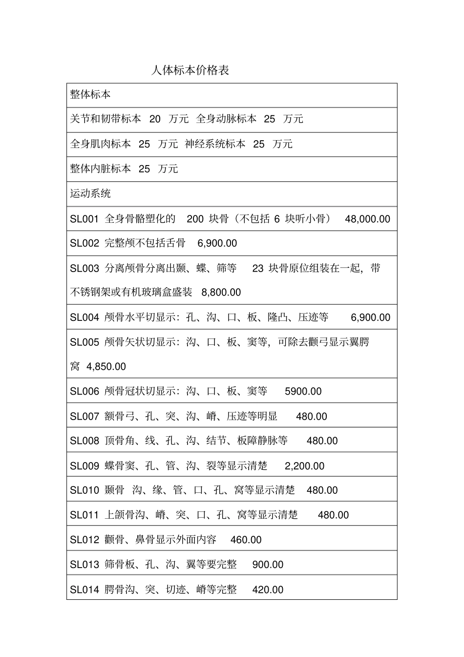 人体标本价格表_第1页
