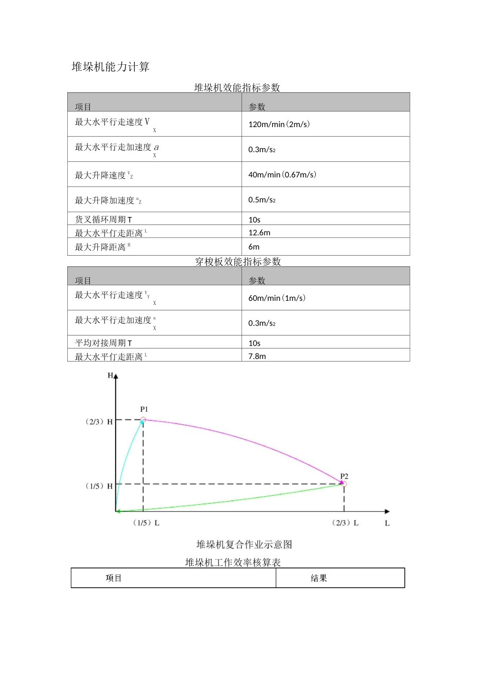 堆垛机及AGV能力计算_第1页