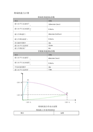 堆垛机及AGV能力计算