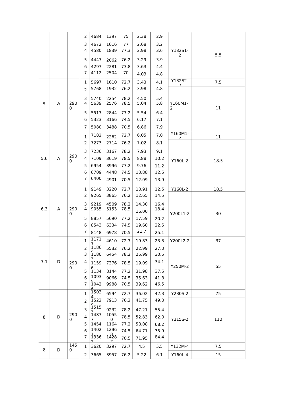 离心通风机参数_第3页