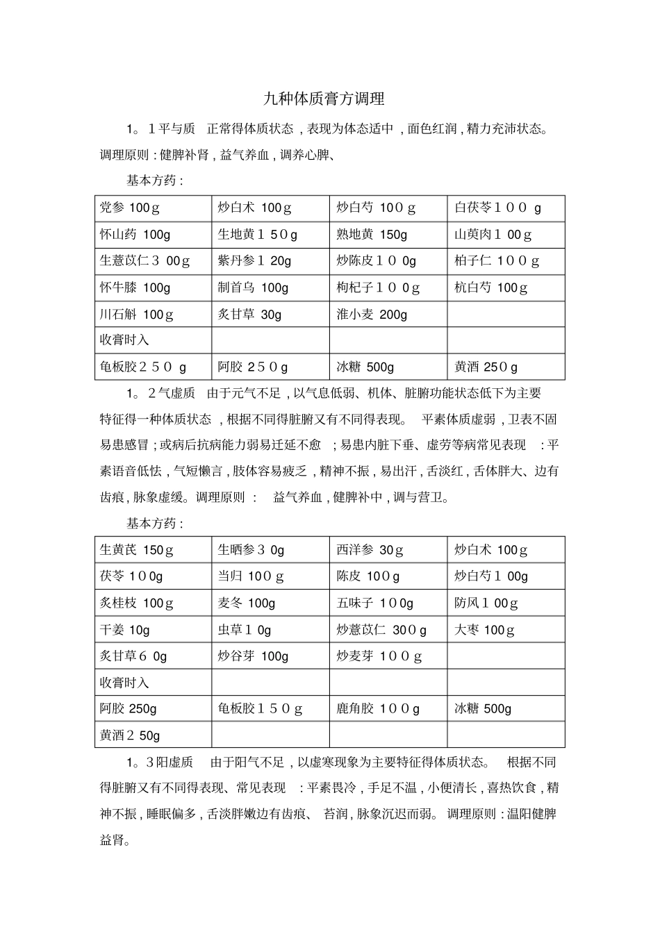 人体的九种体质的中医药膏方调理_第1页