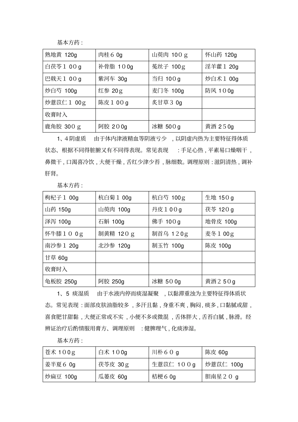 人体的九种体质的中医药膏方调理_第2页