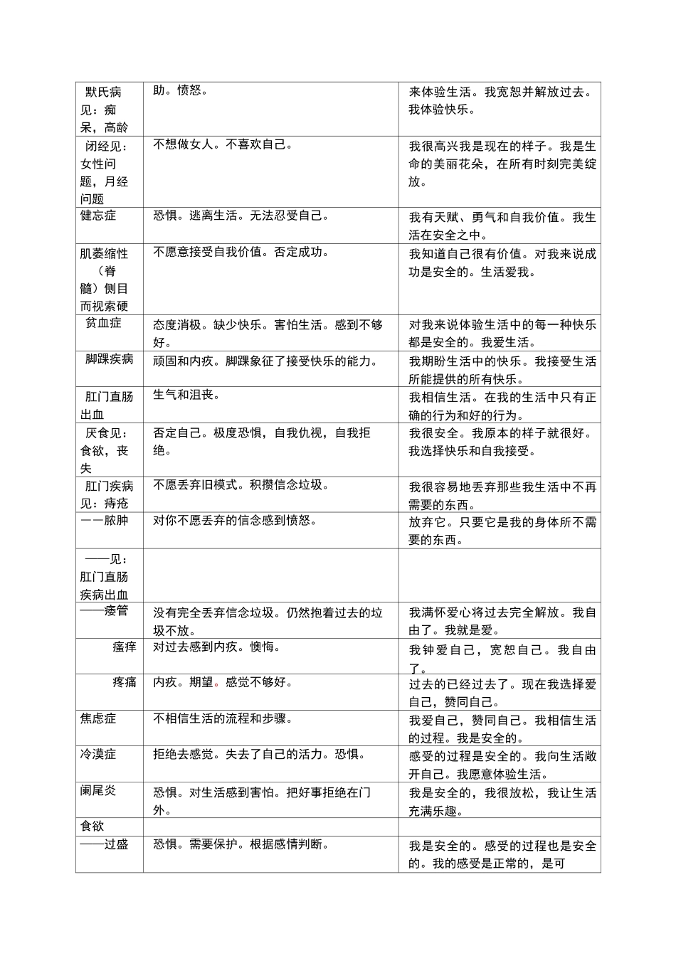 生命的重建问题列表(完全版)_第2页