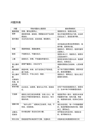 生命的重建问题列表(完全版)