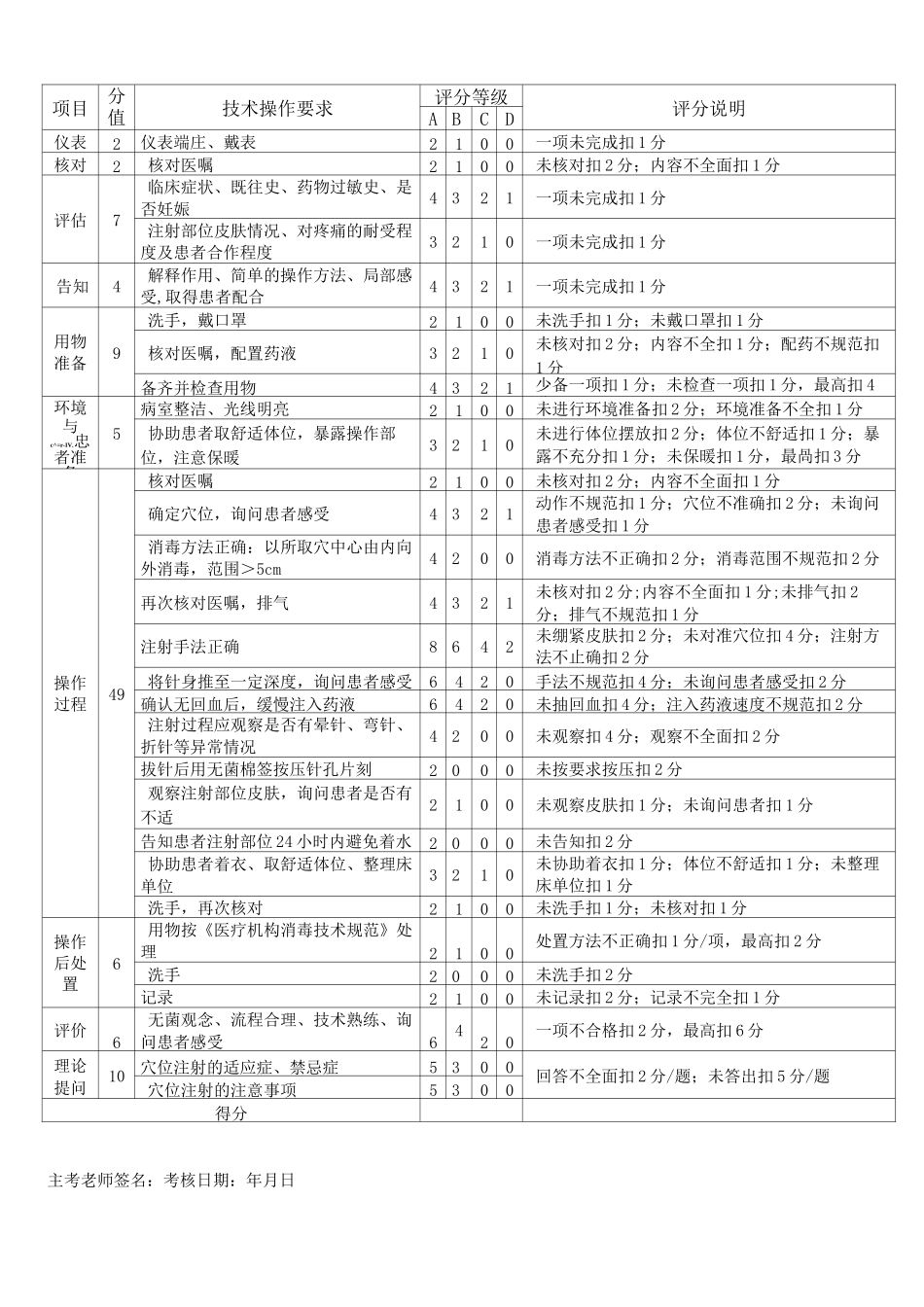 精选-中华中医药学会护理分会18项中医护理技术评分标准_第2页