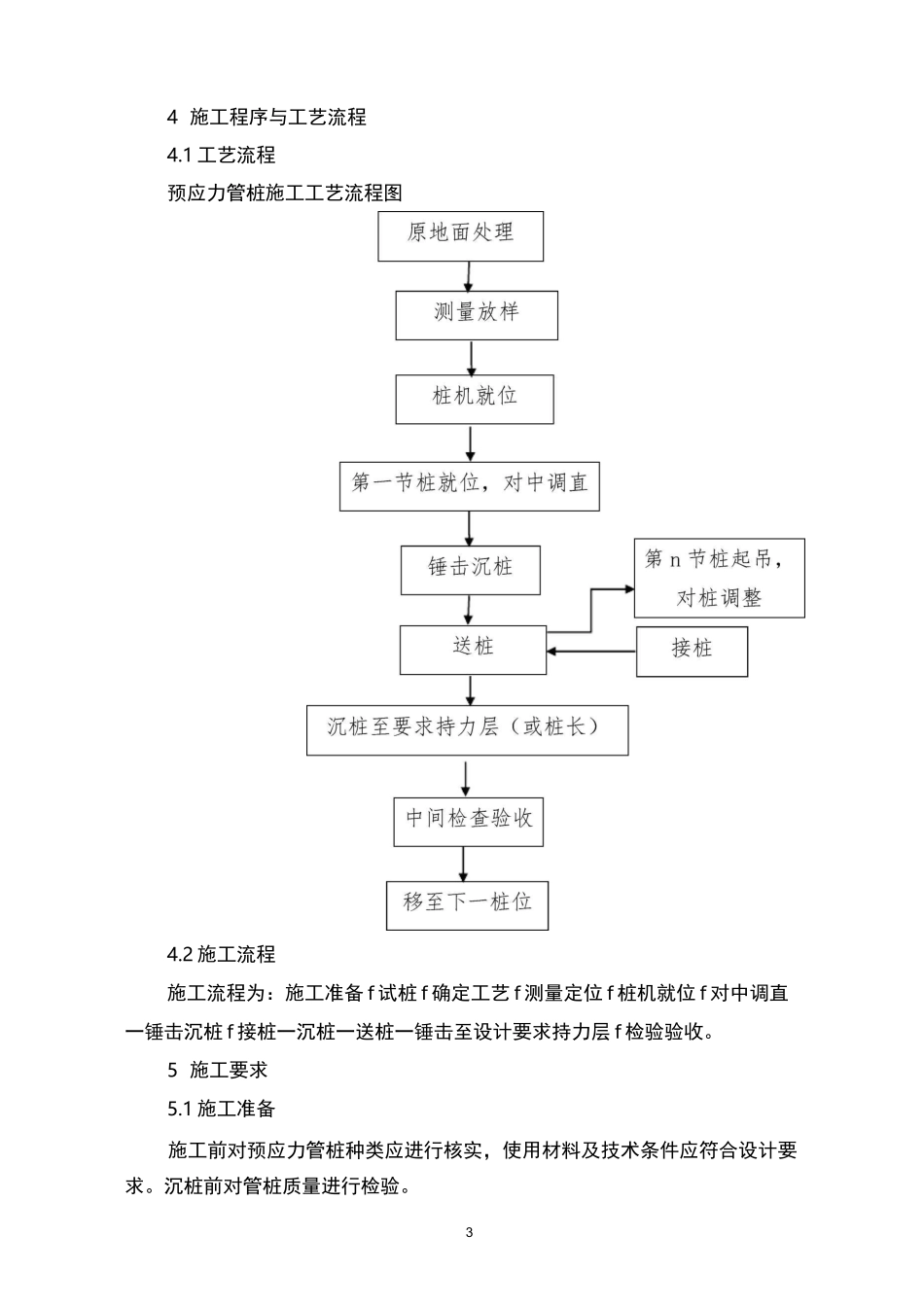 锤击法施工预应力管桩作业指导书_第3页