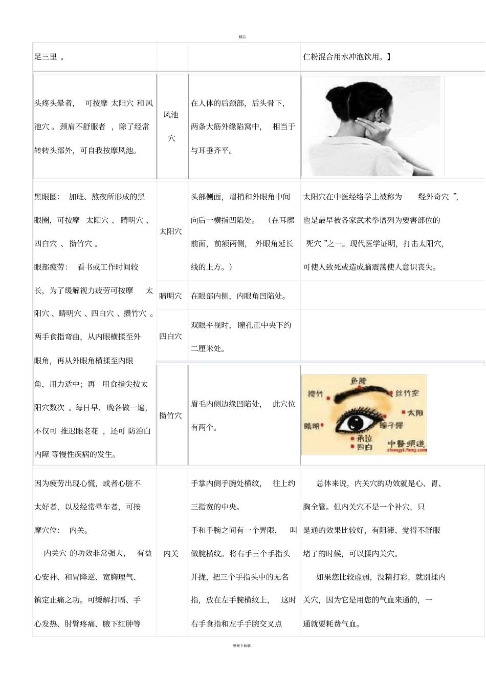 人体穴位与功能一览表_第2页