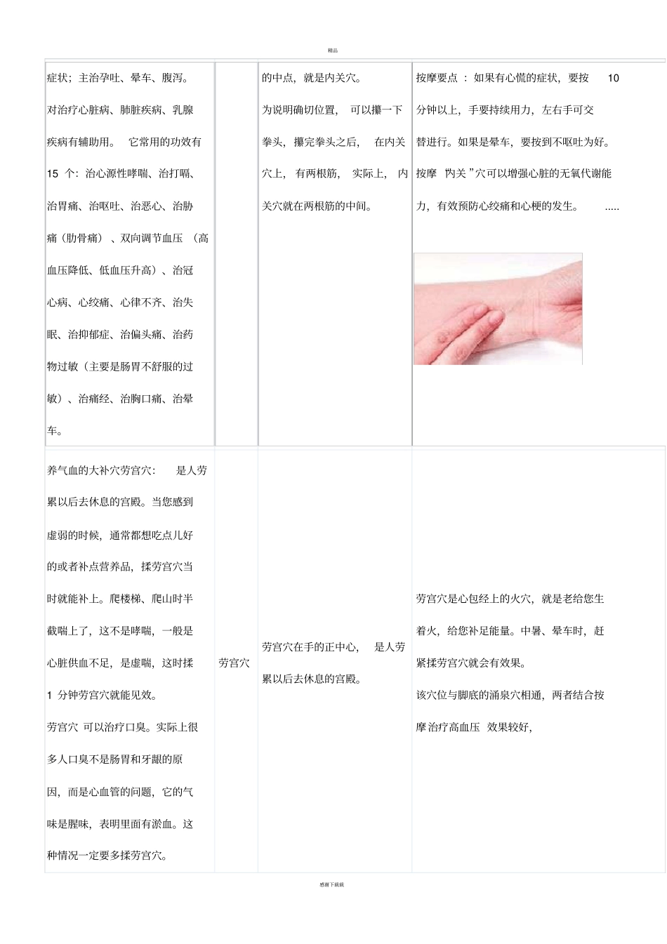 人体穴位与功能一览表_第3页