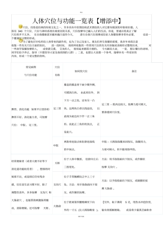 人体穴位与功能一览表