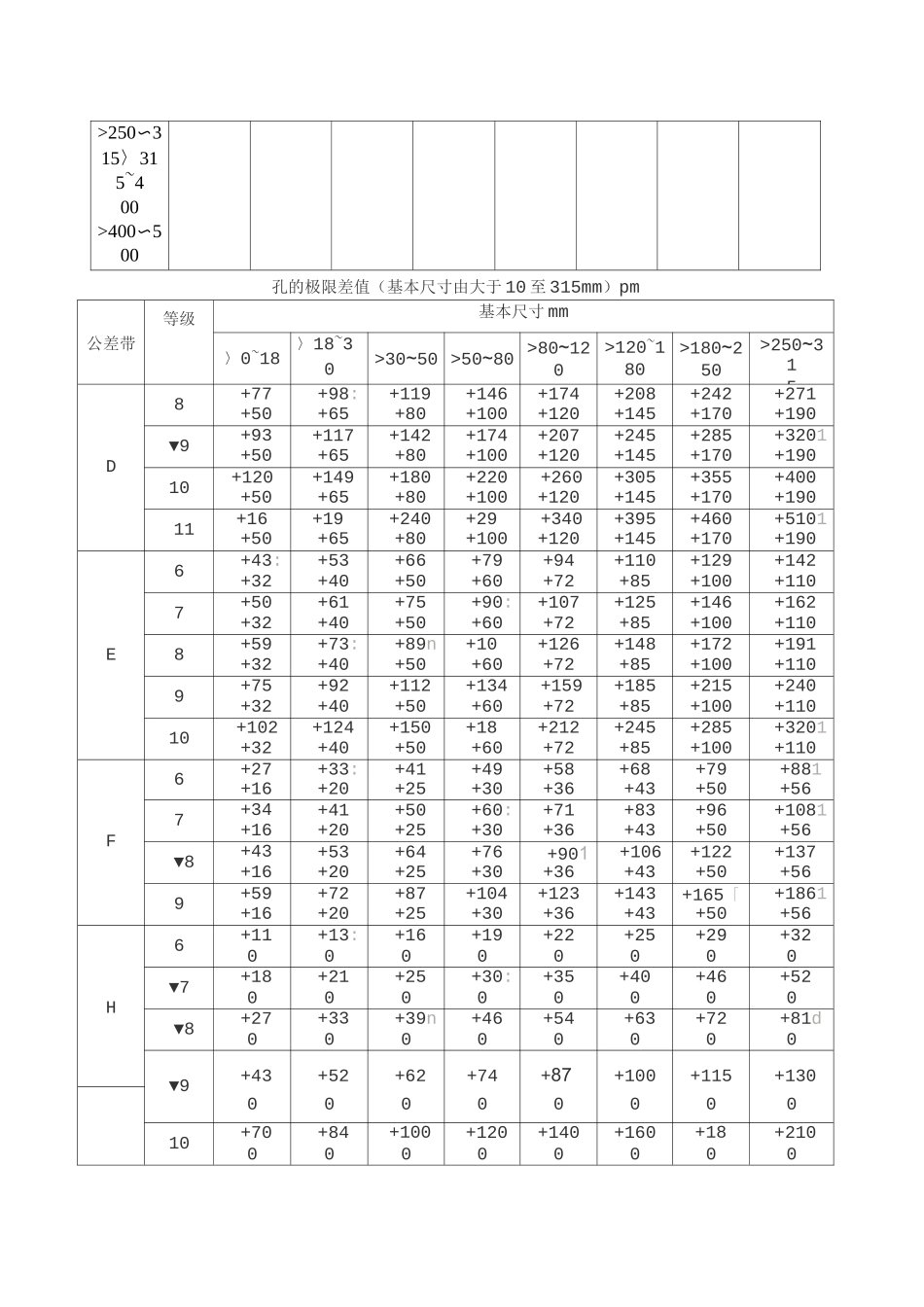 轴孔配合公差表_第2页