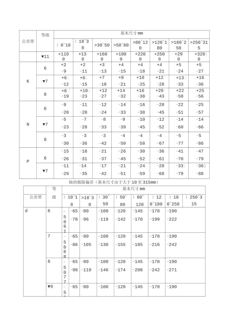 轴孔配合公差表_第3页