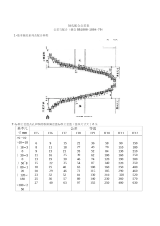 轴孔配合公差表