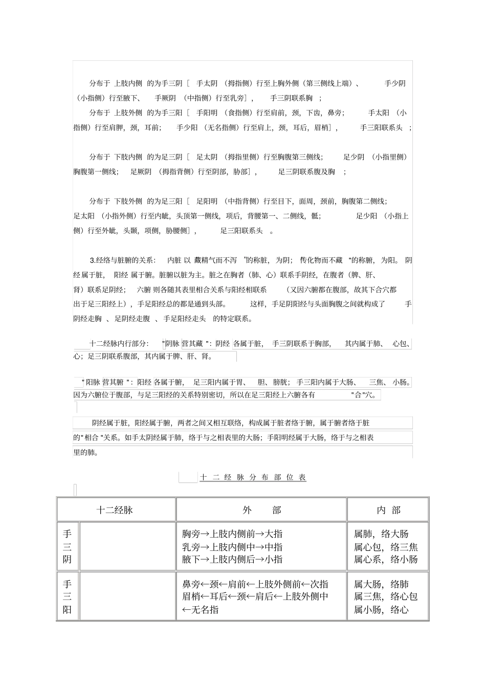 人体经络穴位系统知识详解_第2页