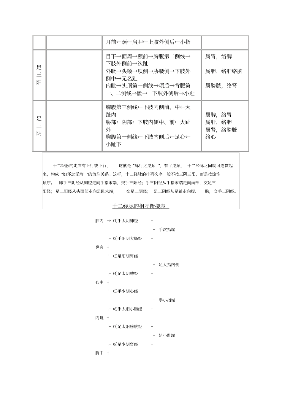 人体经络穴位系统知识详解_第3页