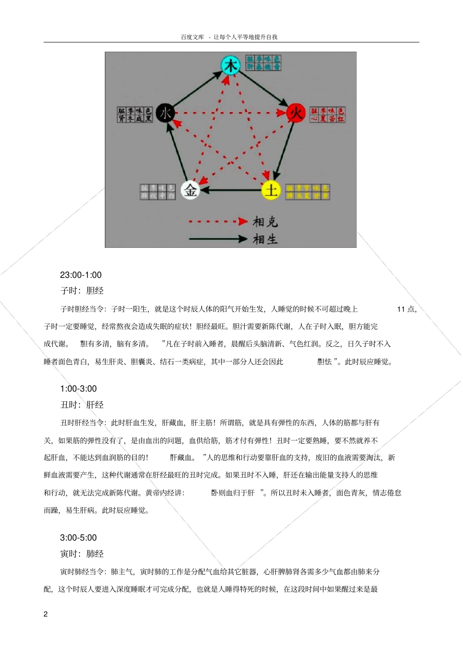 人体经络运行时间表_第2页