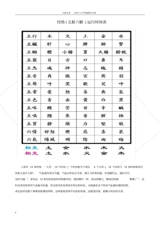 人体经络运行时间表