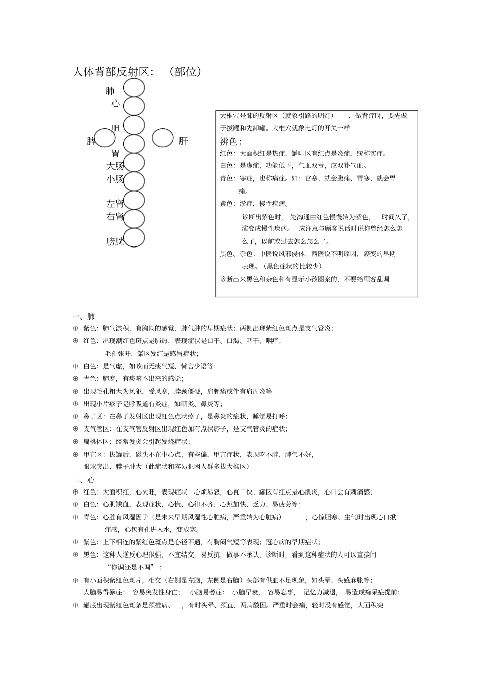 人体背部反射区_第1页
