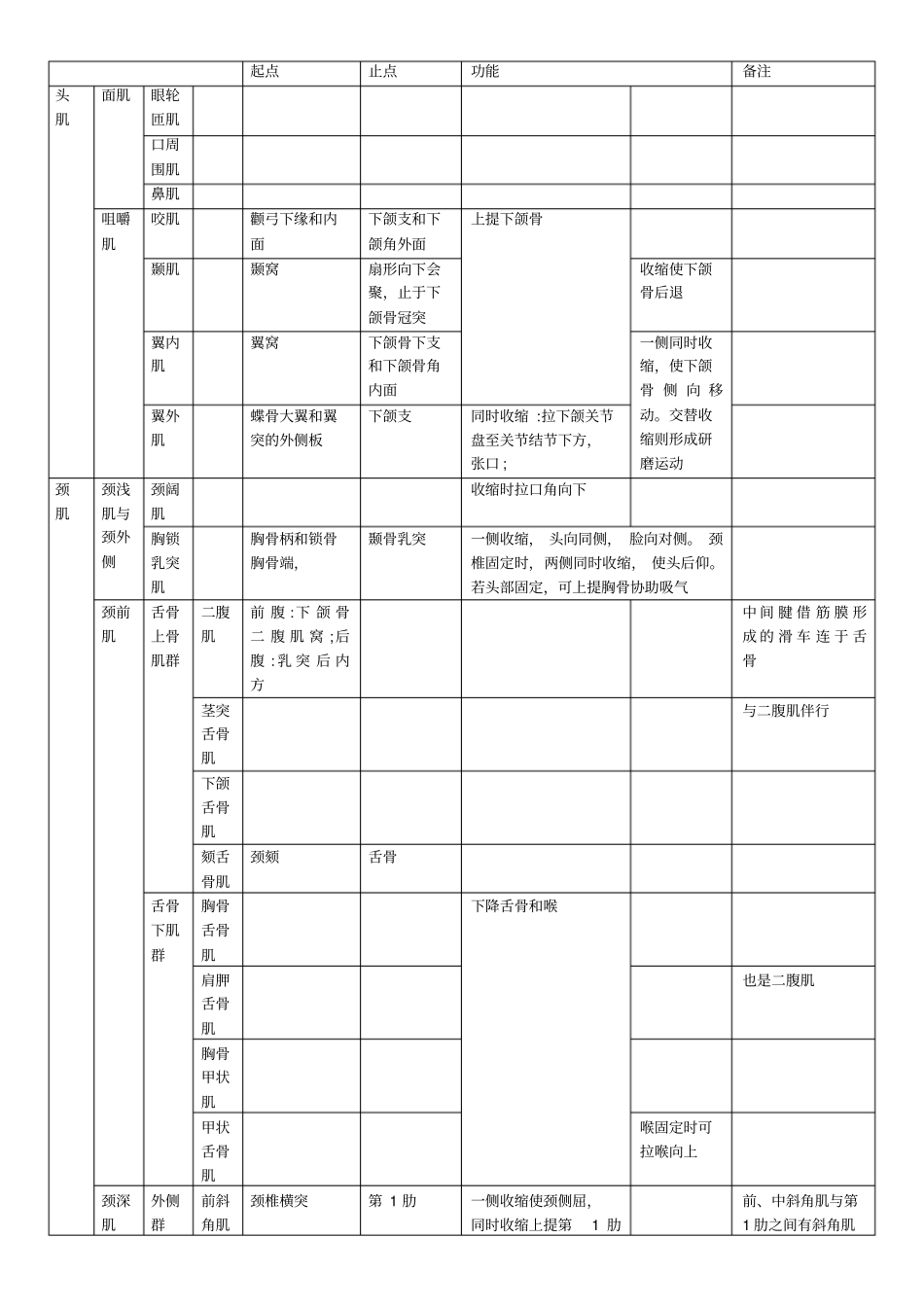 人体肌肉重点总结_第1页