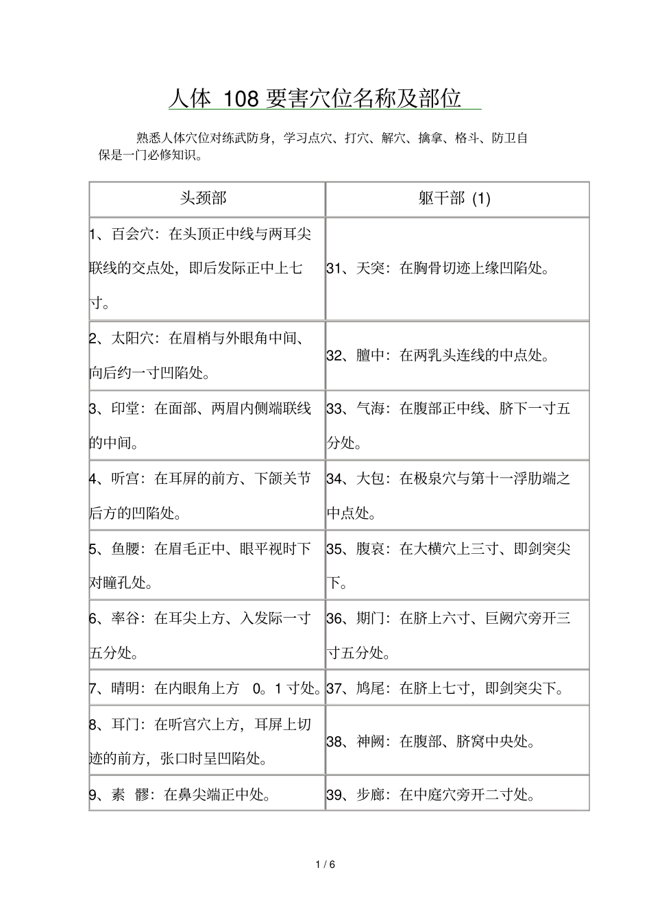 人体要害穴位名称及部位_第1页