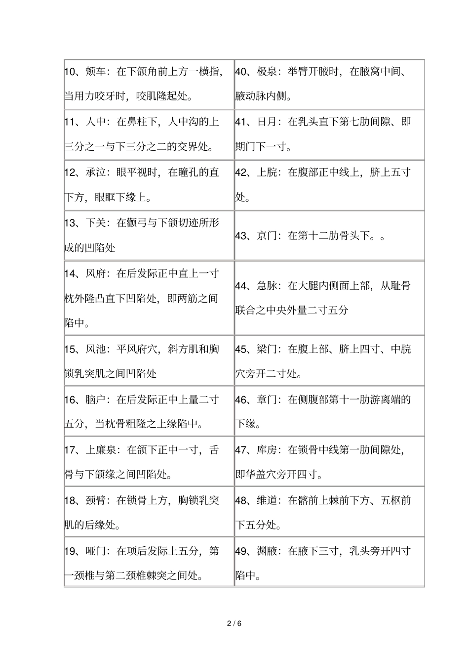 人体要害穴位名称及部位_第2页