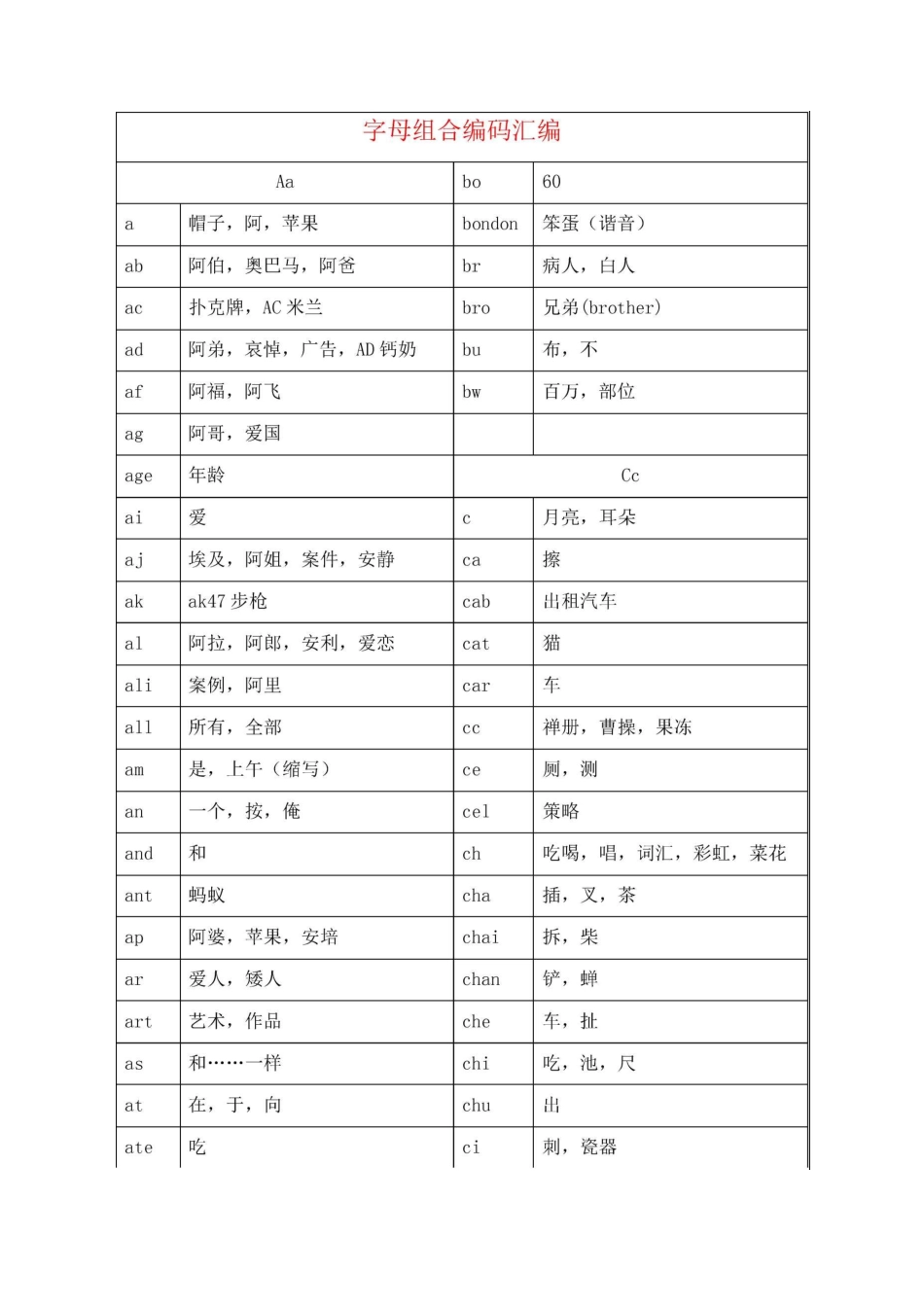 字母组合编码汇编_第1页